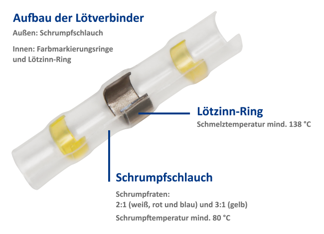 Lötverbinder-Set McPower, 150-teilig in Sortimentsbox
