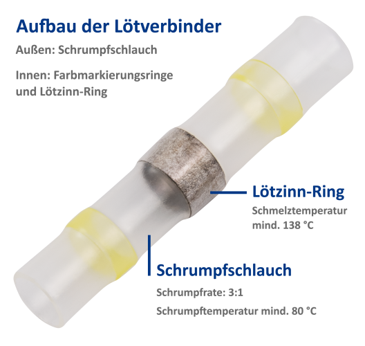 Lötverbinder McPower, Ø6mm - gelbe Markierung, 4,0-6,0mm² Kabel, 10er-Pack
