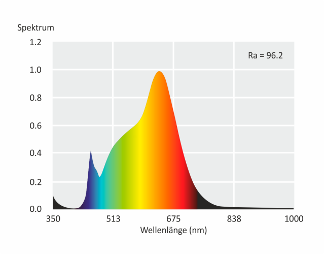 LED-Glühlampe McShine Brill95 E27, 7W, 600lm, 240°, warmweiß, Ra >95, 60x109mm
