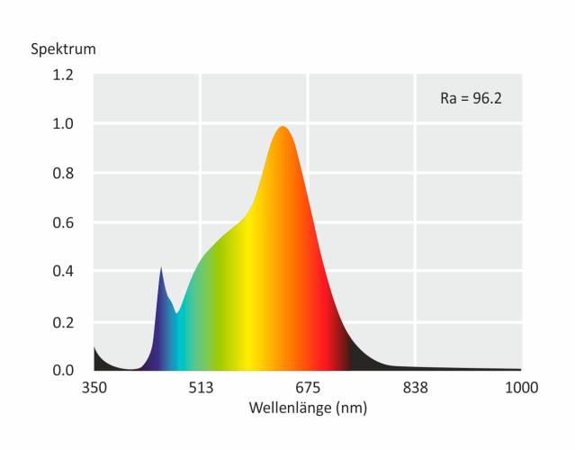 LED-Glühlampe McShine Brill95 E27, 7W, 600lm, 240°, warmweiß, Ra>95, 10er-Pack
